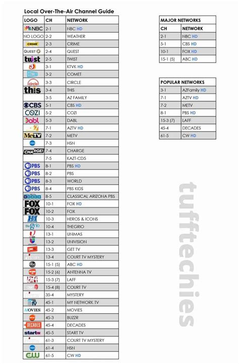 is it channel or chanel|free channels by zip code.